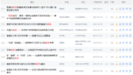 上图内容:学术发表中的“殊异”用法